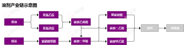 配资平台查询官网 行业追踪|锂电材料-溶剂市场（5月12日-5月18日）：碳酸二甲酯(DMC)溶剂价格环比略有下跌