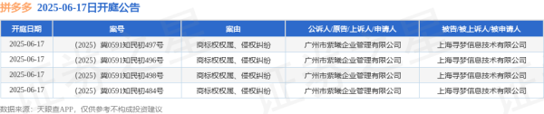 配资平台炒股票 拼多多作为被告/被上诉人的4起涉及商标权权属、侵权纠纷的诉讼将于2025年6月17日开庭