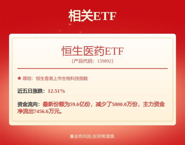 配资网可 刚刚！重磅利好，来袭！最牛赛道再添一把火？